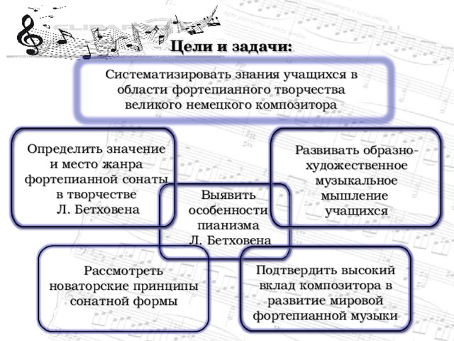 Цели и задачи: Систематизировать знания учащихся в области фортепианного творчества великого немецкого композитора Определить значение и место жанра фортепианной сонаты в творчестве Л. Бетховена Развивать образно-художественное музыкальное мышление учащихся Выявить особенности пианизма Л. Бетховена Подтвердить высокий вклад композитора в развитие мировой фортепианной музыки Рассмотреть новаторские принципы сонатной формы 