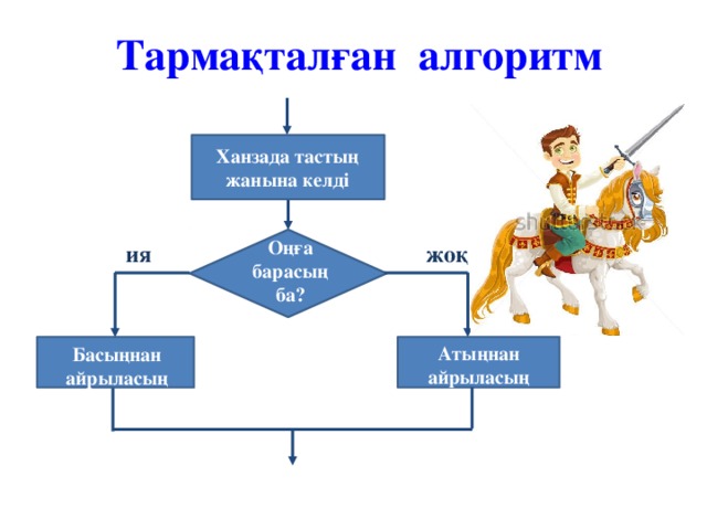 Тармақталған алгоритм Ханзада тастың жанына келді Оңға барасың ба? жоқ ия Атыңнан айрыласың Басыңнан айрыласың