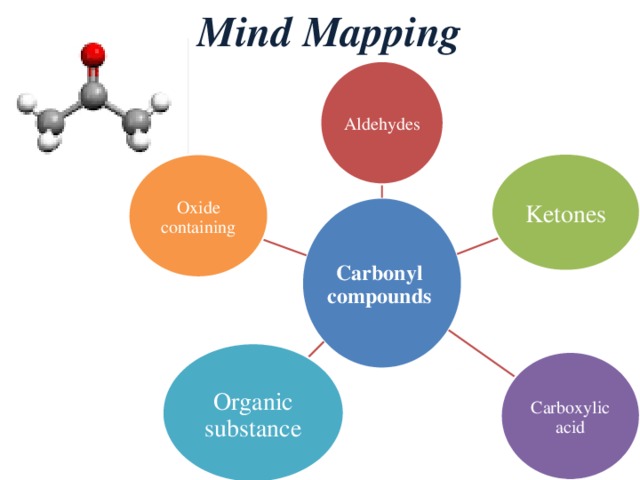 E Mind Mapping Aldehydes Ketones Oxide containing Carbonyl compounds Organic substance Сarboxylic acid 
