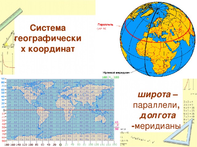 Система географических координат широта – параллели , долгота - меридианы  