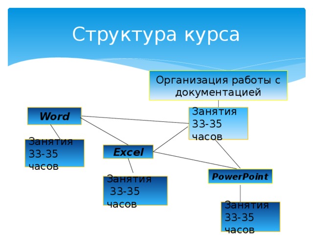 Microsoft office содержание курса 36 часов