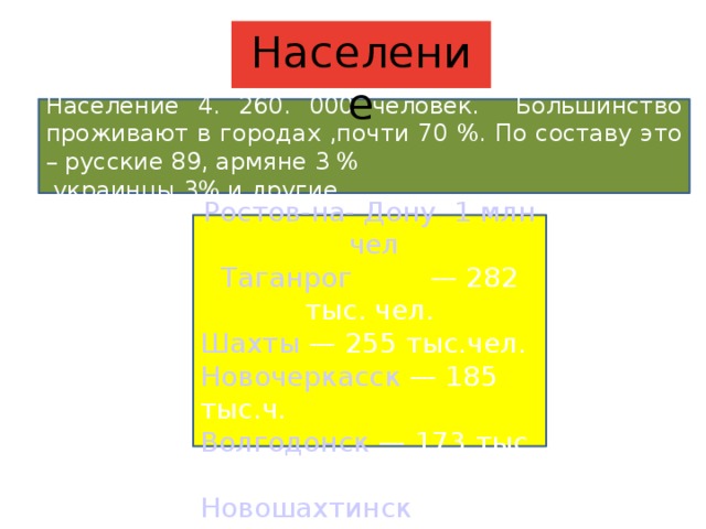 Население Население 4. 260. 000 человек. Большинство проживают в городах ,почти 70 %. По составу это – русские 89, армяне 3 %  украинцы 3% и другие Крупные города области Ростов-на - Дону  1 млн чел Таганрог  — 282 тыс. чел. Шахты  — 255 тыс.чел. Новочеркасск  — 185 тыс.ч.   Волгодонск  — 173 тыс. чел. Новошахтинск  — 118 тыс.ч. 