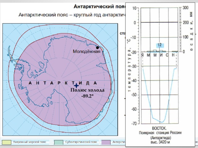 Полюс холода -89.2* 