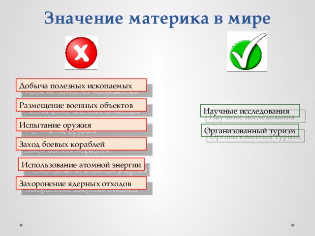 Значение материка в мире Добыча полезных ископаемых Размещение военных объектов Научные исследования Испытание оружия Организованный туризм Заход боевых кораблей Использование атомной энергии Захоронение ядерных отходов 