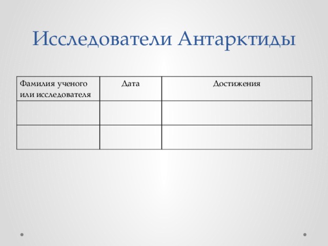 Исследователи Антарктиды Фамилия ученого или исследователя Дата Достижения 