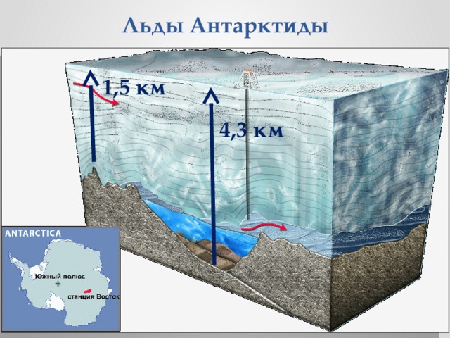 Льды Антарктиды 1,5 км 4,3 км 