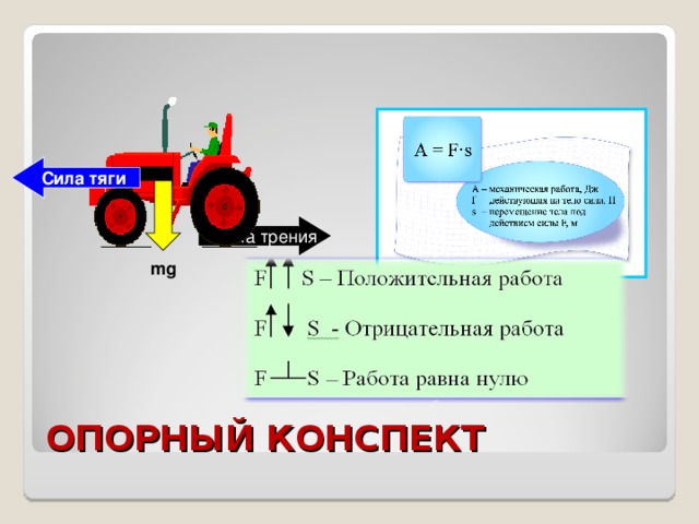 Сила тяги на рисунке