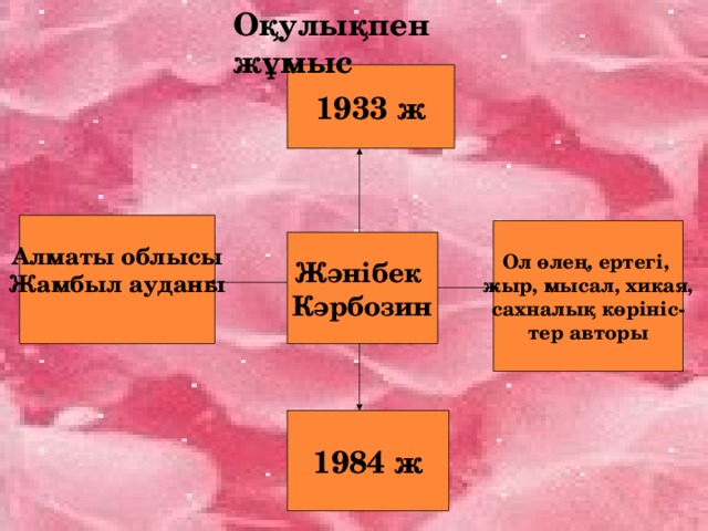 Оқулықпен жұмыс 1933 ж Алматы облысы Жамбыл ауданы Ол өлең, ертегі, жыр, мысал, хикая, сахналық көрініс- тер авторы Жәнібек Кәрбозин 1984 ж 