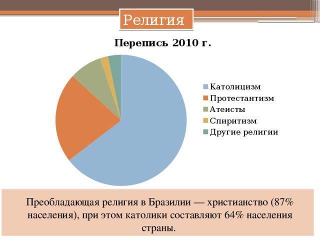 Какое население преобладает в бразилии