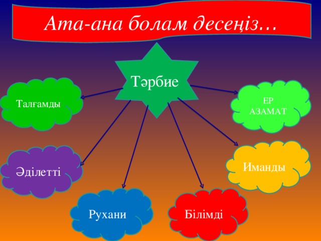 Ата аналар жиналысы слайд презентация 11 класс