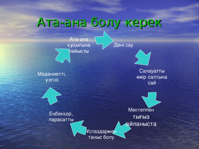 Ата аналар жиналысы слайд презентация 8 сынып