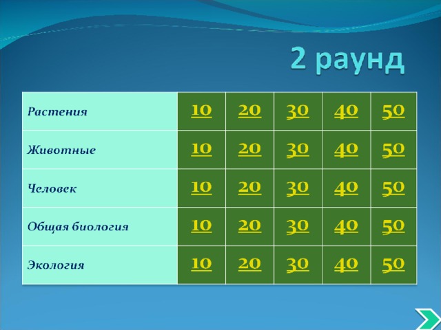 Своя игра биология 8 класс презентация