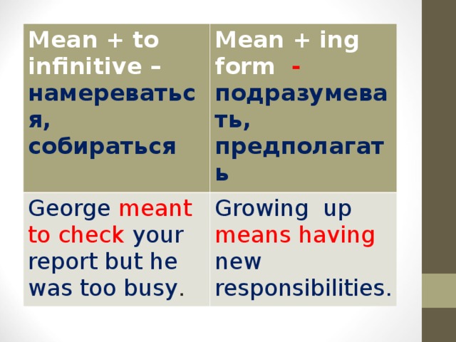 Mean значение. Mean to или ing. Mean инфинитив. Mean ing Infinitive. Mean ing or Infinitive.