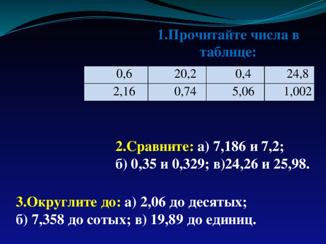 1.Прочитайте числа в таблице: 0,6 20,2 2,16 0,74 0,4 24,8 5,06 1,002 2.Сравните: а) 7,186 и 7,2; б) 0,35 и 0,329; в)24,26 и 25,98. 3.Округлите до: а) 2,06 до десятых; б) 7,358 до сотых; в) 19,89 до единиц. 