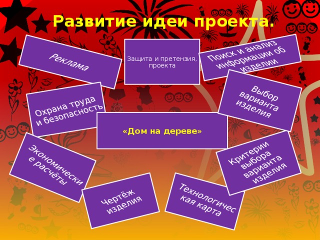 Что такое разработка идеи в проекте