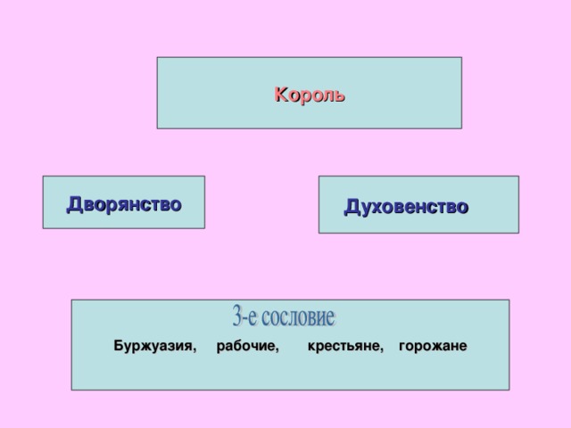 Сословие духовенство характеристика