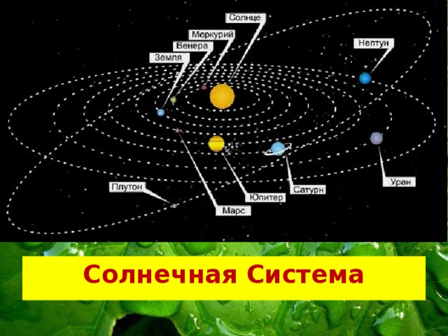 Солнечная Система 