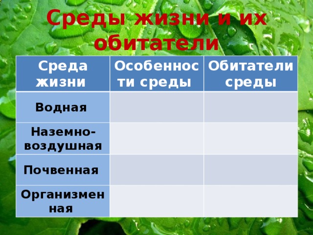 Среды жизни и их обитатели Среда жизни Особенности среды Водная Обитатели среды Наземно-воздушная Почвенная Организменная 