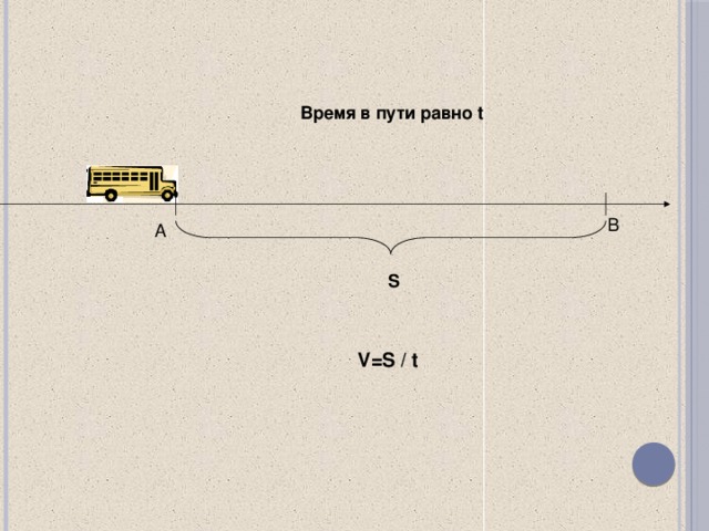 Время в пути равно t B А S V=S / t 