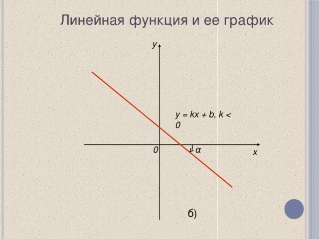 Линейная функция и ее график y y = kx + b, k   0 α x б) 
