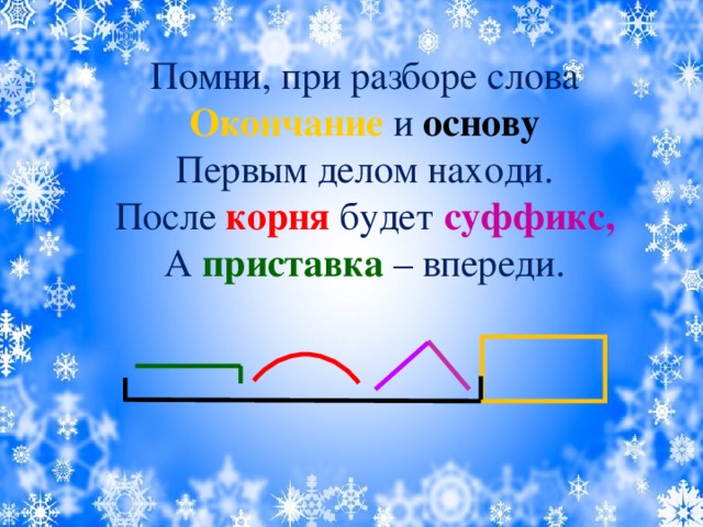 Помни, при разборе слова  Окончание  и  основу  Первым делом находи.  После  корня  будет  суффикс,  А  приставка  – впереди.