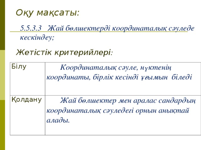 Оқу мақсаты: 5.5.3.3 Жай бөлшектерді координаталық сәуледе кескіндеу; Жетістік критерийлері : Білу  Координаталық сәуле, нүктенің координаты, бірлік кесінді ұғымын біледі Қолдану  Жай бөлшектер мен аралас сандардың координаталық сәуледегі орнын анықтай алады. 