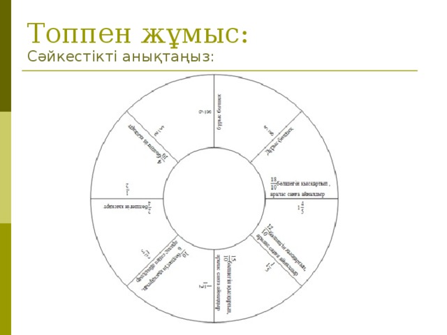 Топпен жұмыс: Сәйкестікті анықтаңыз: 