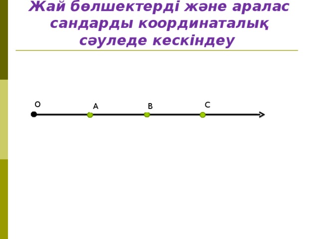 Жай бөлшектерді және аралас сандарды координаталық сәуледе кескіндеу О С А В 