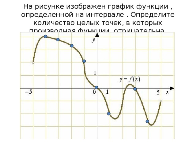 На рисунке изображен график функции , определенной на интервале . Определите количество целых точек, в которых производная функции  отрицательна. 