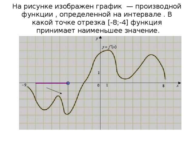 На рисунке изображен график  — производной функции , определенной на интервале . В какой точке отрезка [-8;-4] функция  принимает наименьшее значение. 