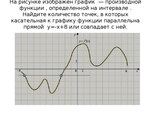 На рисунке изображен график  — производной функции , определенной на интервале . Найдите количество точек, в которых касательная к графику функции параллельна прямой   y=-x+8 или совпадает с ней. 