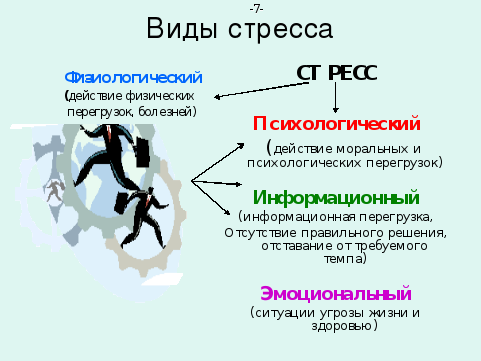 Виды стресса. Виды стресса в психологии. Основная классификация видов стресса. К видам стресса относятся.