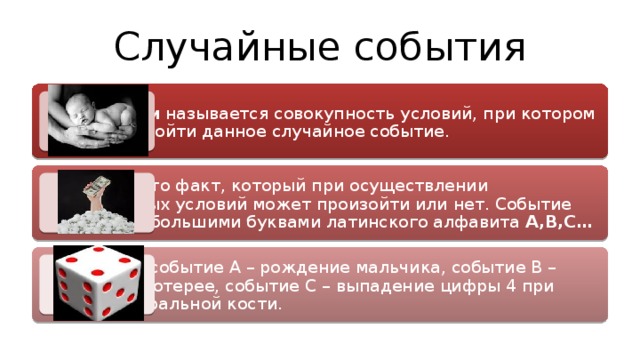 Случайные события тест 8 класс. Случайные события обозначаются. Событие. Случайные события фото. Случайные события которые могут произойти.