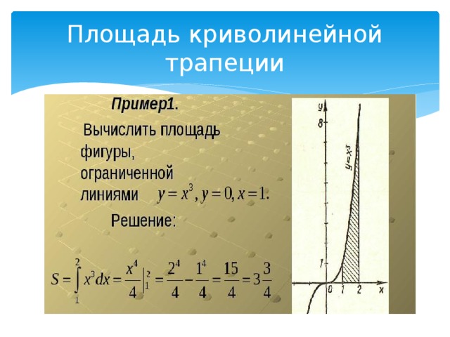 Криволинейная трапеция площадь которой равна изображена на рисунке