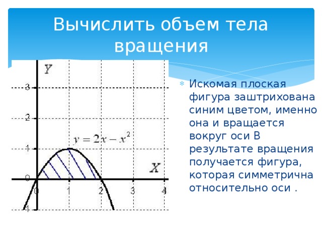 Уравнение оси оу