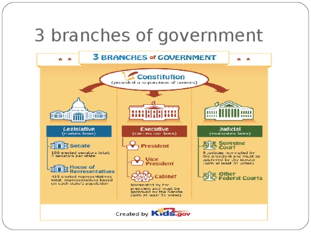 3 branches of government 