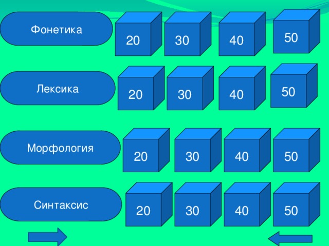 50 Фонетика 20 40 30 50 40 30 20 Лексика 20 30 40 50 Морфология 50 40 30 20 Синтаксис  