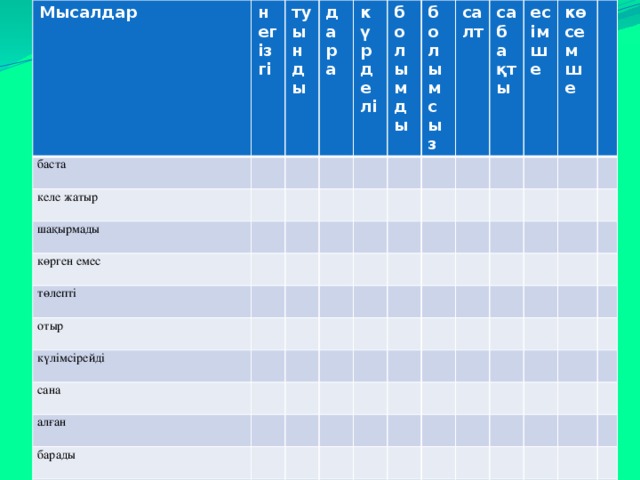 Мысалдар баста негізгі келе жатыр туынды  шақырмады  дара көрген емес күрделі төлепті болымды отыр болымсыз күлімсірейді салт сана сабақты  алған есімше барады көсемше өретін  басқалы   