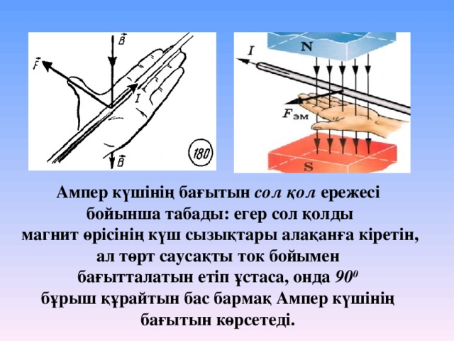 Ампер күшінің жұмысы магнит ағыны электромагниттiк индукция құбылысы презентация