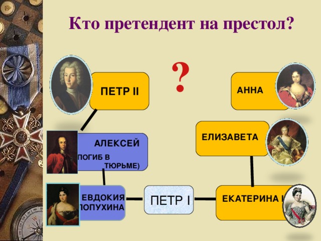 Кто претендент на престол? ? ПЕТР II АННА ЕЛИЗАВЕТА АЛЕКСЕЙ (ПОГИБ В  ТЮРЬМЕ) ПЕТР I ЕВДОКИЯ ЛОПУХИНА  ЕКАТЕРИНА I 