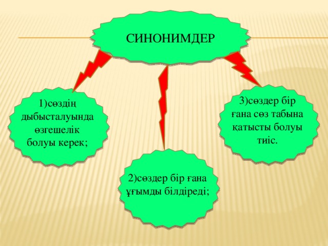 Жыныстық сөздің синонимі Жыныстық сөздің синонимі
