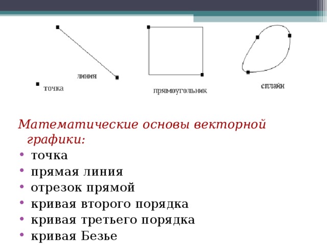 Прямая без точек. Математические основы векторной графики: кривая Безье -. , Кривая второго порядка, кривая третьего порядка, кривая Безье. Кривые Безье в векторной графике. Основы векторной графики.