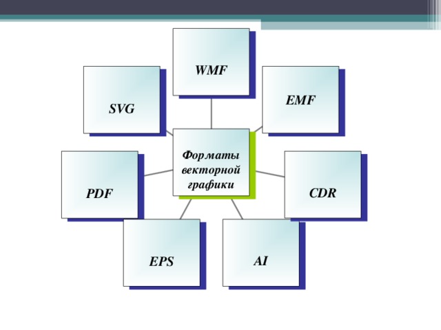 Форматы векторных изображений