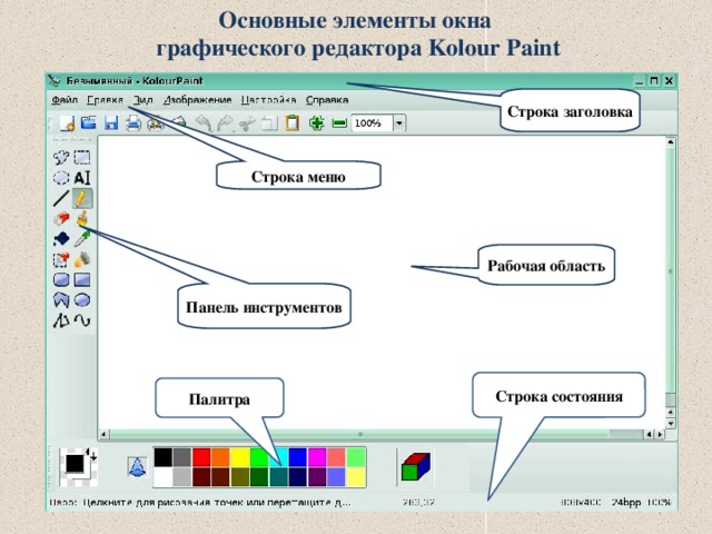 Основные элементы окна графического редактора Kolour Paint Строка заголовка Строка меню Рабочая область Панель инструментов Строка состояния Палитра 