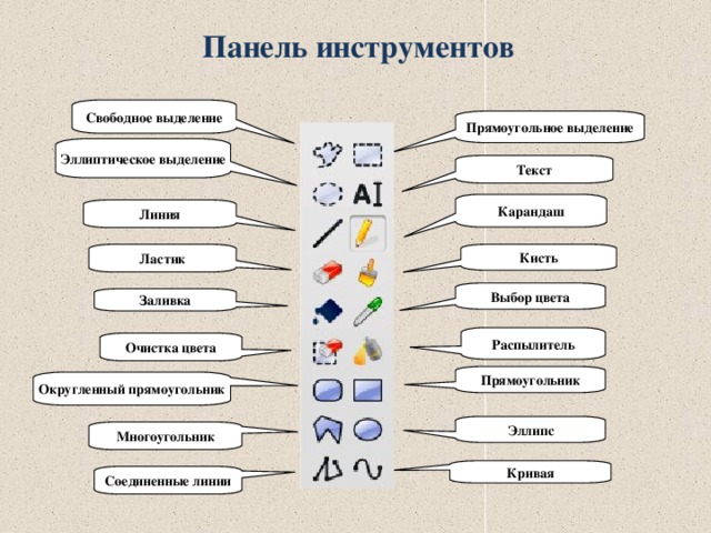 Панель инструментов Свободное выделение Прямоугольное выделение Эллиптическое выделение Текст Карандаш Линия Ластик Кисть Выбор цвета Заливка Распылитель Очистка цвета Прямоугольник Округленный прямоугольник Эллипс Многоугольник Кривая Соединенные линии 