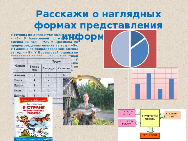 Расскажи о наглядных формах представления информации. У Мухина по литературе оценка за год – «3». У Алексеевой по математике оценка за год – «5». У Дроздова по природоведению оценка за год – «5». У Галкина по природоведению оценка за год – « 5». У Прозоровой оценка по литературе за год - «5». У Радугиной по математике оценка за год «4». У Алексеевой по природоведению оценка за год – «4». У Алексеевой по русскому языку оценка за год – «3». 