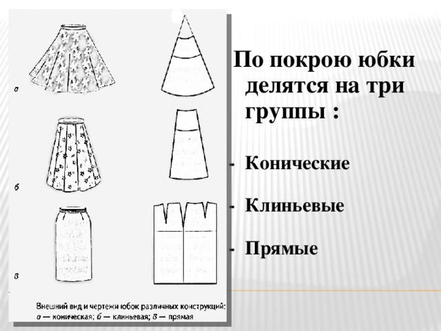  По покрою юбки делятся на три группы :  - Конические  - Клиньевые  - Прямые 