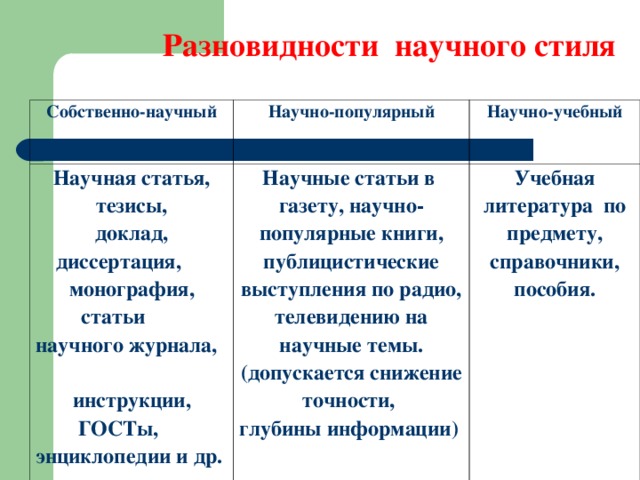 Научно популярных статей. Научно популярная статья. Статья в научно популярном стиле. Разновидности научного стиля. Научный и научно-популярный стиль отличия.