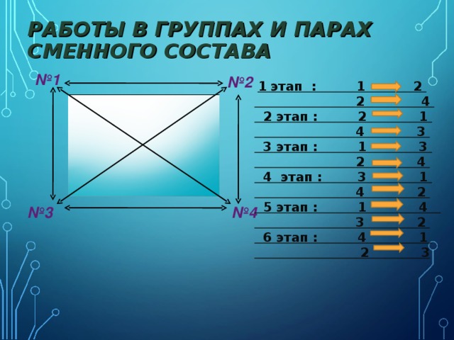 Работа в парах сменного состава
