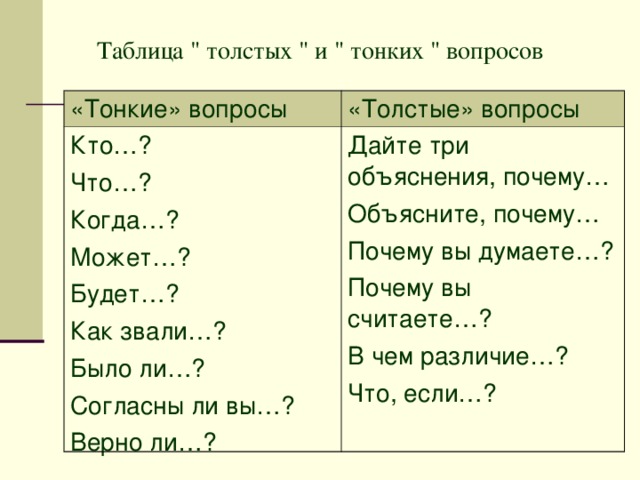 Составить тонкие вопросы. Таблица тонких и толстых вопросов. Три тонких и три толстых вопроса. Тонкие вопросы.